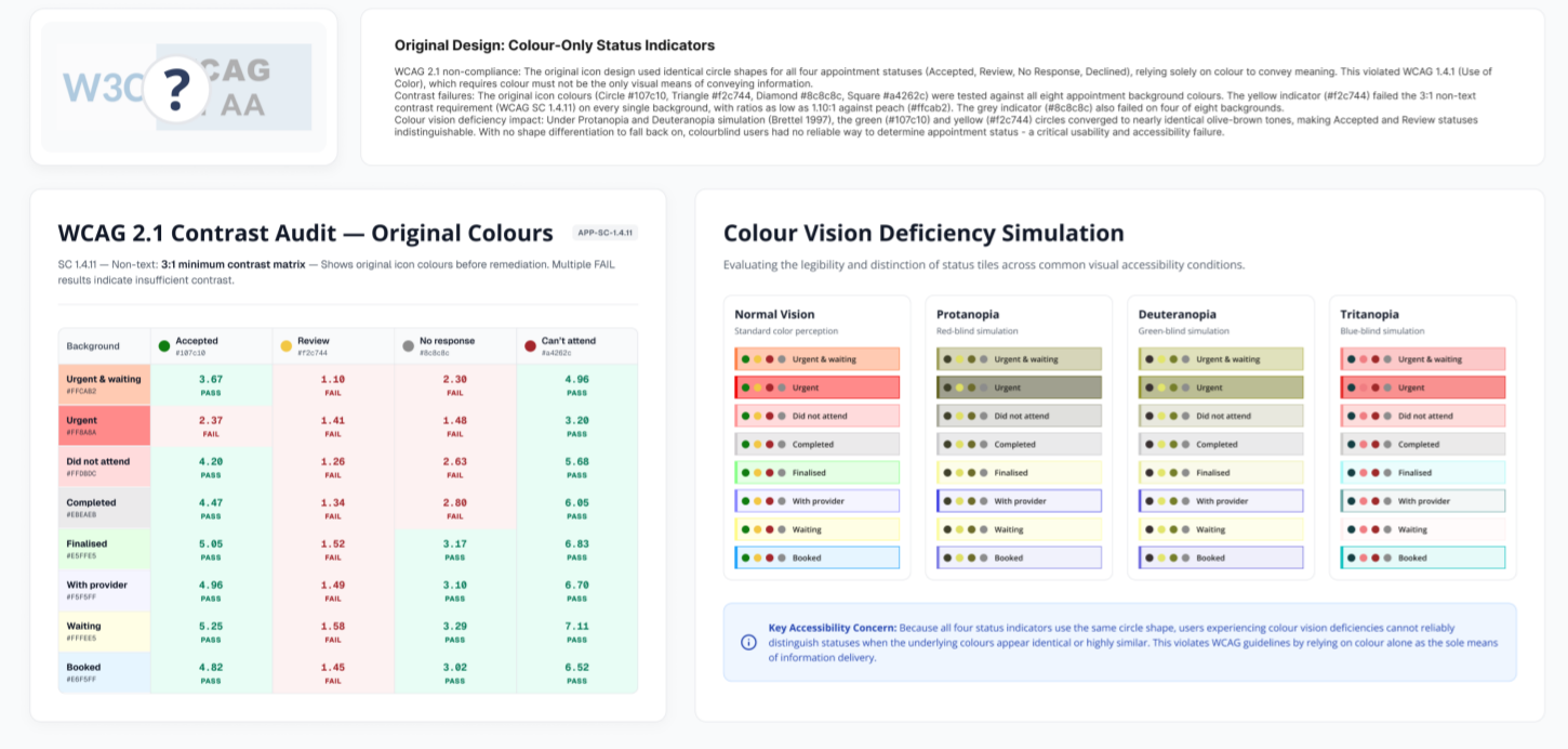 The original colour-only indicators: a contrast matrix with many fails, and colour vision simulations where statuses look alike