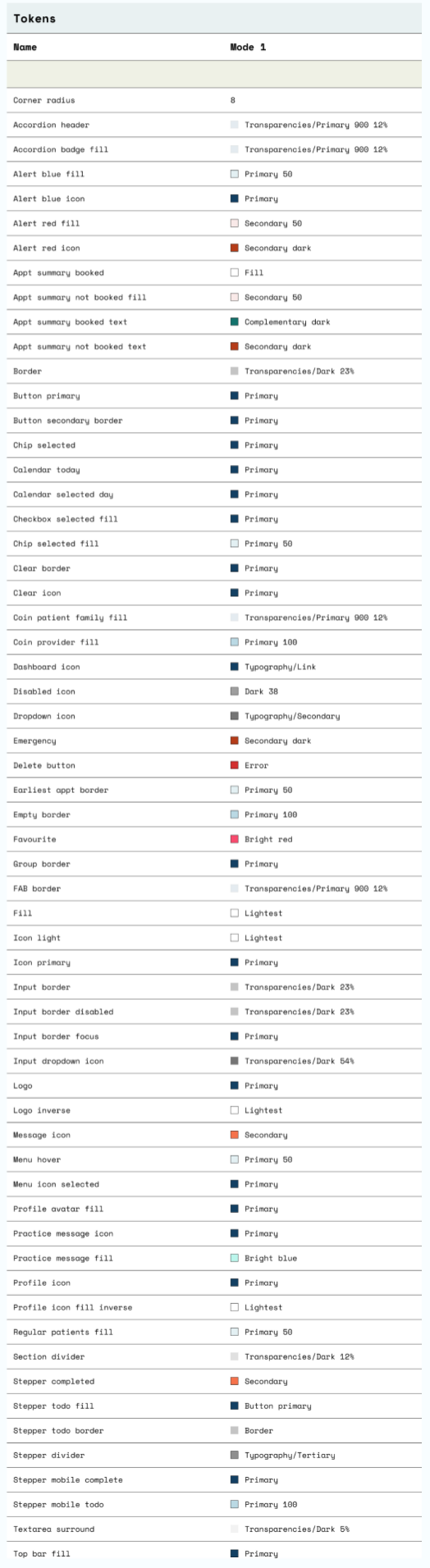 A table of colour tokens mapped to colour variables