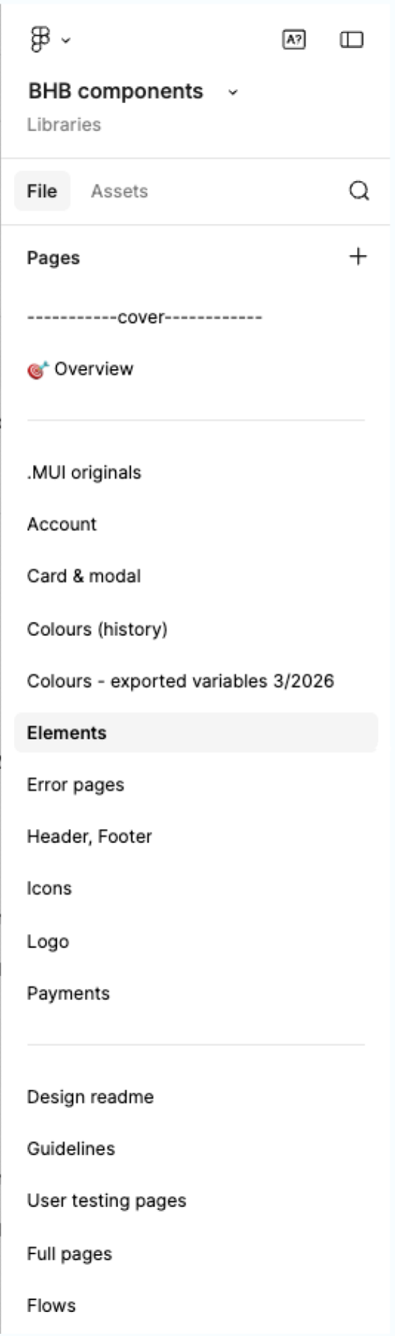 The BHB components library in Figma, listing its pages from Overview to Flows